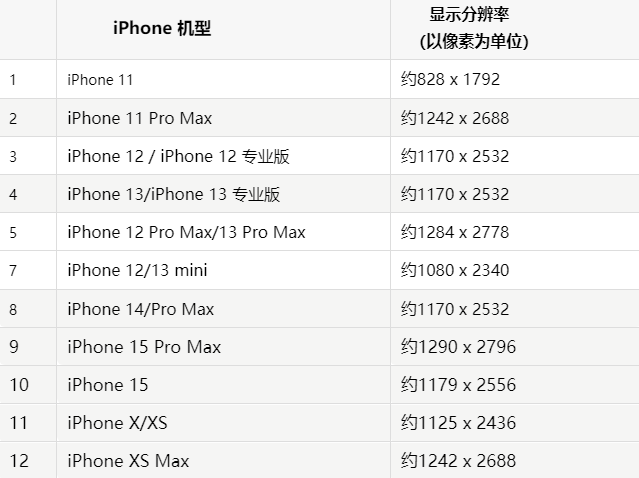 苹鄯善果维修分享iPhone主屏幕壁纸显得模糊怎么办