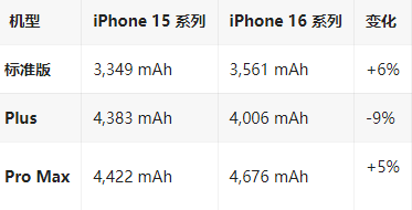 鄯善苹果16维修分享iPhone16/Pro系列机模再曝光