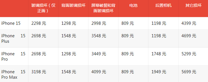 鄯善苹果15维修站中心分享修iPhone15划算吗