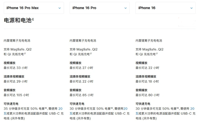 鄯善苹果手机维修分享 iPhone 16 目前实测充电峰值功率不超过 39W 